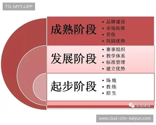 琑队如何建立青训成果的长期追踪与评估平台，本队青训的认定