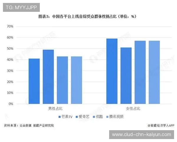 数据表明：现代五项电视转播观众平均年龄趋于年轻化